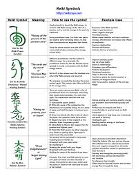 Reiki Healing Reiki Symbols Reiki Principles Reiki Symbols Meaning