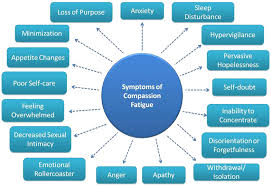What Is Compassion Fatigue The Kyer Group Compassion Fatigue Therapy Counseling Emotional Health