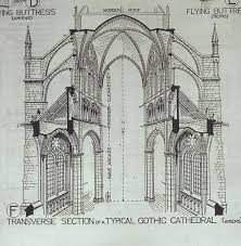 Bilinguesauces How Understand Gothic Art Gothic Architecture Cathedral Architecture Gothic Cathedrals