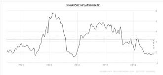 Ge105 Are Singaporeans Better Or Worse Off Today Cooler