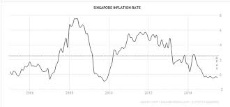 Ge105 Are Singaporeans Better Or Worse Off Today Cooler