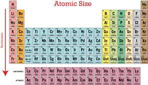 Atomic size measured the distance between the nucleus of an atom and the outermost. Periodic Trends In Atomic Size Ck 12 Foundation