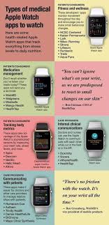 Best Health And Fitness Apple Watch Apps To Keep You Healthy Infographic Www Shaanhaider Com Applewatchserie Apple Watch Apps Health App Apple Watch Faces