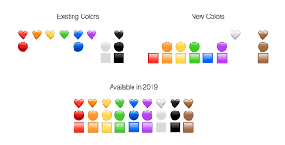 230 New Emojis In Final List For 2019