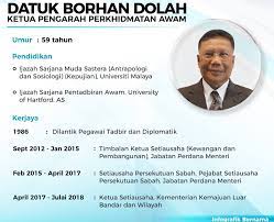 Datuk haji wahab bin dolah born 15 november 1950 is a malaysian politician he is currently the member of the parliament of malaysia for the igan constituen. Ybhg Datuk Borhan Bin Dollah Jabatan Perkhidmatan Awam Facebook