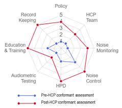 Aircraft noise certificate or equivalent noise documentation (anc) data. Ijerph Free Full Text Effectiveness Of A Novel Index System In Preventing Early Hearing Loss Among Furniture Industry Skills Training Students In Malaysia Html