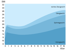 We did not find results for: Ab Wann Ist Man Magersuchtig Tabelle Timentheloo