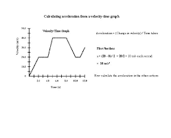 Average speed = total distance ÷ total time = 1,700 m ÷ 50 s = 34 m/s. Calculating Speed From A Distancetime Graph Average Speed