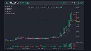 Deconstructing elon musk's announcement about tesla and bitcoin. Chartmaster Expects Btc Price To Tap 29k Delta Exchange Ceo Says Bitcoin Hasn T Found A Floor Yet Markets And Prices Bitcoin News