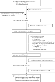 Spontaneous Loss Of Surface Antigen Among Adults Living With Chronic Hepatitis B Virus Infection A Systematic Review And Pooled Meta Analyses The Lancet Gastroenterology Hepatology