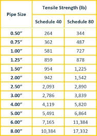 plumbing pipe sizes ganando50diarios club