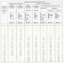 Se aplica la proiectarea, executarea si exploatarea instalatiilor electrice aferente tuturor cladirilor, indifernet de forma de proprietate. Normativ I7 2009 1 Cuprins Pdf Dwrean Lhpsh
