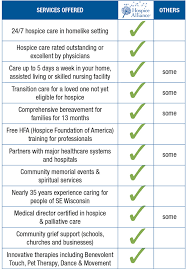 why give to hospice alliance hospice alliance