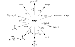 Image result for what is magnesium A Reagent ?