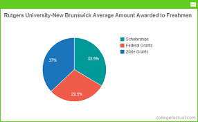 rutgers university new brunswick financial aid scholarships