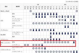 【東京オリンピック】野球の日程と会場一覧表 日程については 7月29日～8月8日 となっています。 会場については、 開幕戦のみ福島あづま球場 で、 その他は横浜スタジアム での開催となっています。 Https Xn G 6x8d Com Column 2020 Tokyo Olympic Baseball