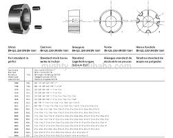 taper bush coupling catalogue and dimensions buy taper bushing coupling catalogue taper lock bush dimensions product on alibaba com