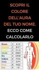Ogni Chakra Ha Il Suo Colore Con Il Calcolo Della Vibrazione Numerologica Si Puo Determinare Il Colore Corrispondente Al Chakra Meditation Chakra Yoga Chakra