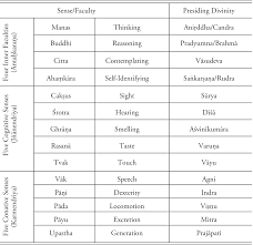 Themes Of Swaminarayan Hindu Theology Part Ii An