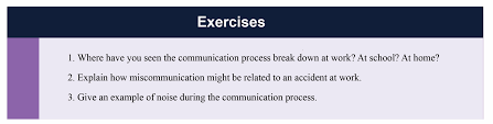 Chapter 8 Communication Organizational Behaviour