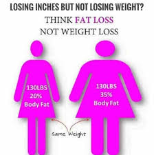 Why am i losing just inches, and not pounds? Losing Inches But Not Losing Weight