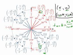 Unit Circle Practice Worksheet Elegant 3 4 Unit Circle Worksheet In 2020 Text To Text Connections Practices Worksheets Text To Text