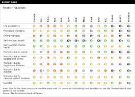 When the time comes for you to choose a health insurance plan, you may find the choices overwhelming. Health Provincial And Territorial Ranking How Canada Performs