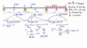When you design or analyze any structure then you have to consider the total shear force and bending moment to get the required strength and durability of the structure. 3 Moment Equation Example 2 Three Span Beam Part 1 3 Youtube