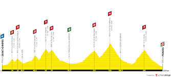Grand départ de vendée, bretagne, saga pyrénéenne. Contest 3 Tour De France 2019 Pagina 2 La Flamme Rouge