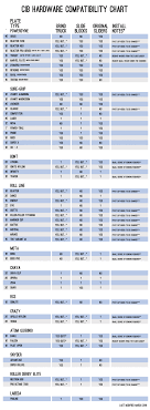 Hardware Compatibility Cib Crew