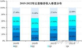 顺周期逻辑加速演绎，中高端服饰再迎关注——以比音勒芬等品牌分析为例（一）