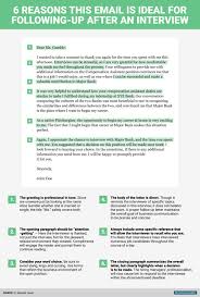 6 Reasons This Is The Perfect Thank You Letter To Send After A Job Interview Job Interview Tips Job Interview Advice Letter After Interview