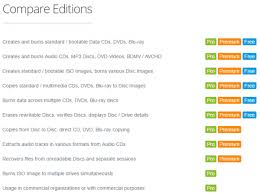 If optical discs are a dying breed, then why is that so many of us still seem to be s. Burnaware 10 Now Available As Free Download Betanews