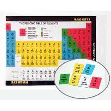 Amazon Com Periodic Table Magnets By Smart Refrigerator Magnets Kitchen Dining Periodic Table Magnets Kitchen Magnet