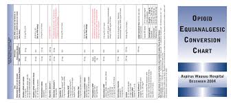 opioid equianalgesic conversion chart faithful opioid