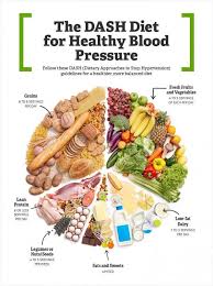 Pin On Healthy Body Drinks Food