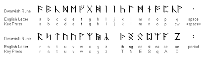 You can translate your name, any word or phrase elven, dwarf or medium. Dwarven Runes Lotr Translator Dwarven Language