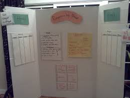Responsibility Chart And Tri Fold Board For Kids