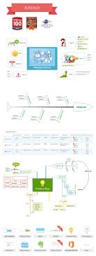 Xmind Offers A Free Easy To Use And Open Source Version Of Mind Mapping Software Which Is An Excellent Alternative To Freemind X Presentation Projet