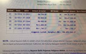 Sila hubungi unit conversion, bahagian kawalan kredit mara untuk mendapatkan maklumat lanjut. Syed Saddiq On Twitter It Was Rm100 It Was Never Meant To Be 700 Even Mara Denies That Its Rm700 Now The System Is Down