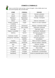 Pin On Diy English Illustrated Vocabulary