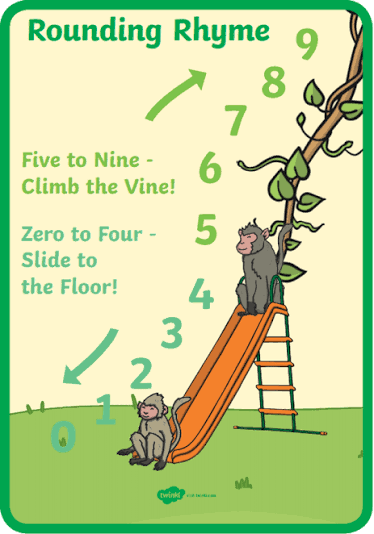 What is Rounding Numbers? Rules & Resources | Teaching Wiki