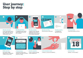 Three Key Insights I Gained From Working On Sh 24 Customer Journey Mapping Journey Mapping User Experience Design