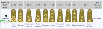 Pakistan Army Ranks And Badges Salary Pay Scale