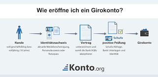 Hier finden sie eine übersicht der. Girokonto Eroffnen Wie Sie Ein Neues Konto Eroffnen Was Muss Man Tun Um Ein Girokonto Sofort Online Zu Eroffnen