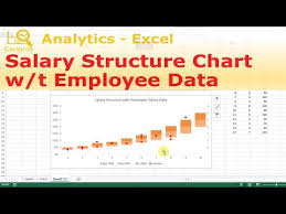 excel for hr salary structure floating bar chart with