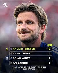 Another one. ☝️ 🇩🇰 Anders Dreyer is your Player of the Month for the  second time this season. 🔥