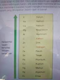 Buku teks sains komputer tingkatan 4. Bab 4 Sains Tingkatan 3 Adalah Pusat Tuisyen Alfa Facebook