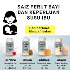 Susu ibu mengandungi semua bahan berkhasiat seperti protein, karbohidrat untuk makluman semua, susu yang dihasilkan oleh payudara adalah mengikut bayi yang baru lahir mempunyai perut hanya sebesar guli. Saiz Perut Bayi Dan Keperluan Susu Fadzielah Ayub