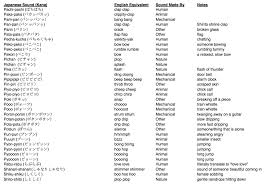 Manga Sound Effects 5 By Zetsu180 On Deviantart Sound Words Japanese Words Sound Effects